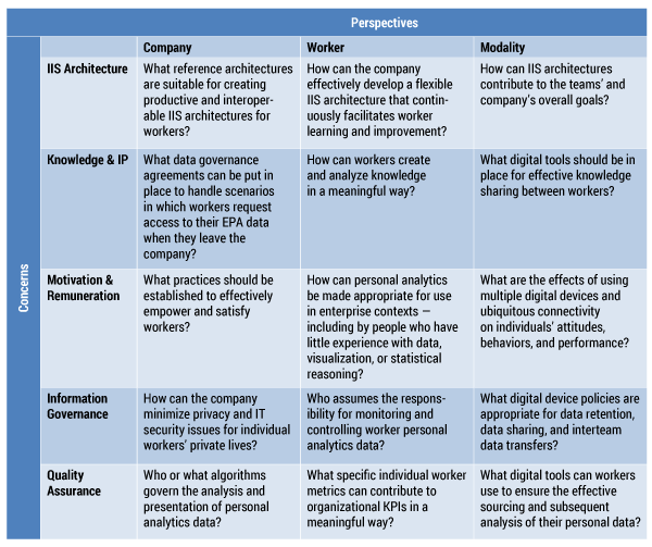 Table 2 — EPA digital transformation roadmap example questions.