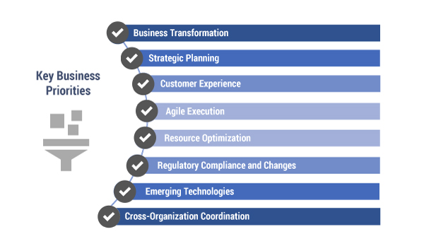 Figure 1 — Key business priorities for EA in 2019.