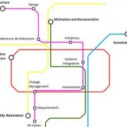 EPA digital transformation metro map