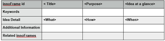 Table 1 — The innoFrame structure.