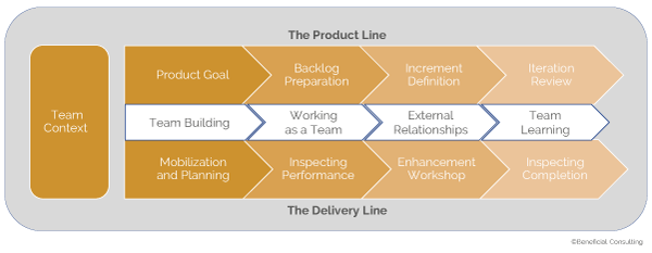 Figure 2 — Agile Lineout.
