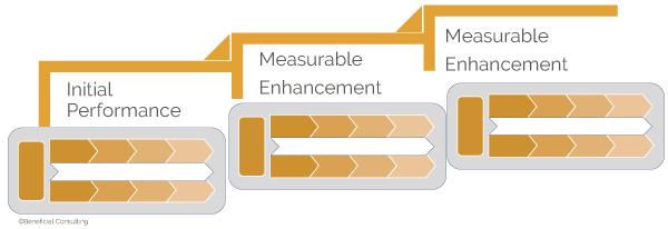 Figure 3 — Agile Lineout’s progressive pipeline.