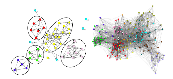Figure 1 — Organizational network analysis. (Source: Eva Kyndt.)