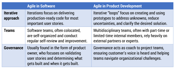 Table 1 — Comparison of key Agile elements in software and product development applications. (Source: Arthur D. Little.)