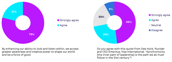 Figure 3. Is the inner path the way forward in the 21st century?