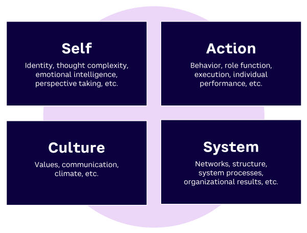 Figure 3. Situational analysis