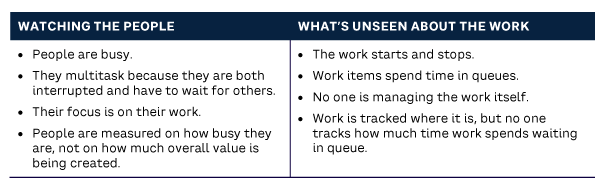 Table 1. Observing people and workflow