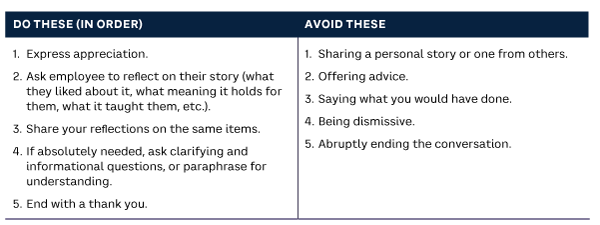 Table 3. Approaches for after an employee shares a story