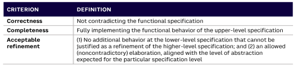 Table 2. Vertical traceability criteria (source: Arthur D. Little)