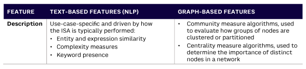 Table 3. Main features derived from the data using NLP and graph algorithms (source: Arthur D. Little)