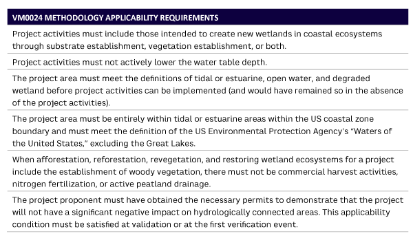 Table 1. Applicability of VM0024 carbon-offset methodologies for the Gulf Coast