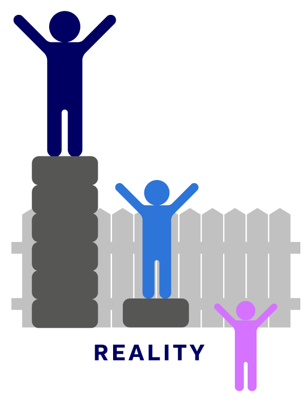Figure 2. The reality of equity