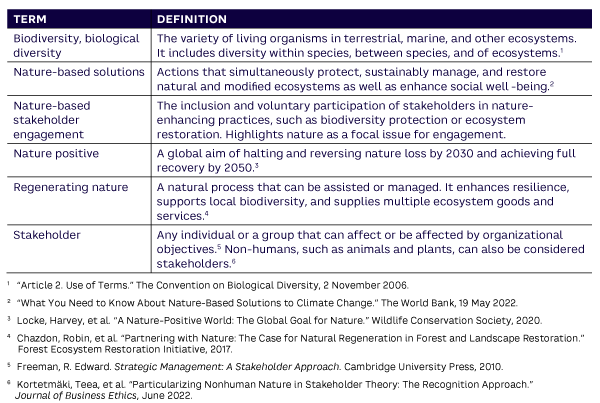 Table 1. Key terminology