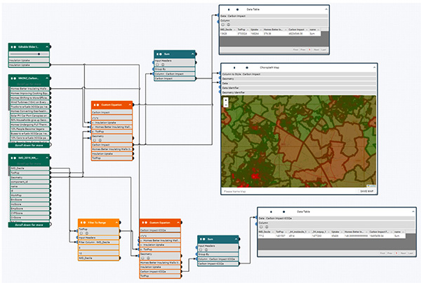 Figure 4. Analytics workflow for Question #9, showing the impact of insulating building walls with a blanket adoption vs. affluence-weighted adoption and visualized using a choropleth map