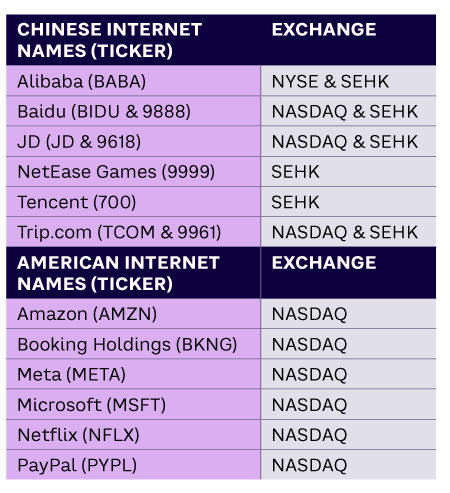 Table 1. The 12 companies included in study sample 