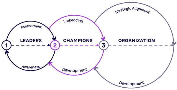 Figure 4. Leader character embedding process