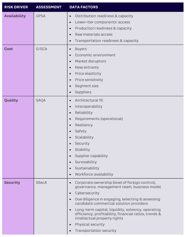 Table 1. Data factors in assessments