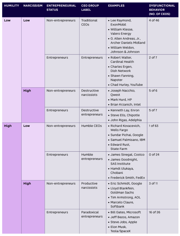 Table 3. Eight groups of upper-echelon CEOs