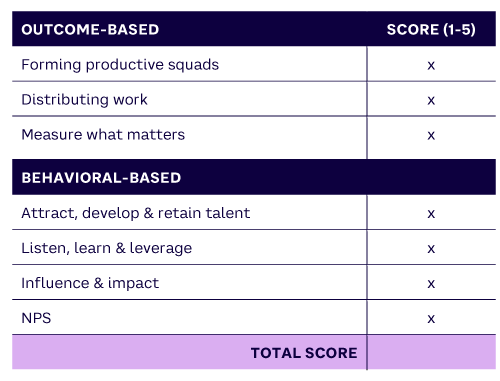 Table 1. Leadership maturity assessment (source: Smith)