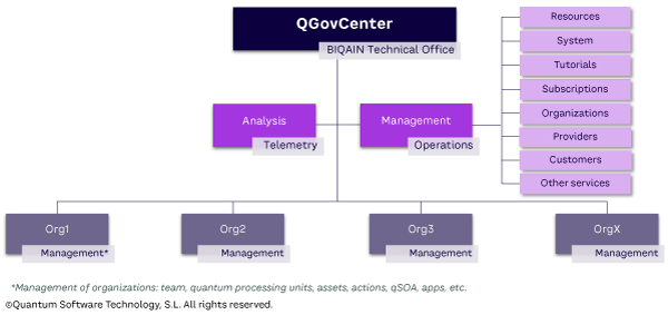 Figure 3. A quantum hub architecture