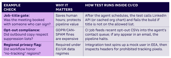 Table 1. Judgment tests