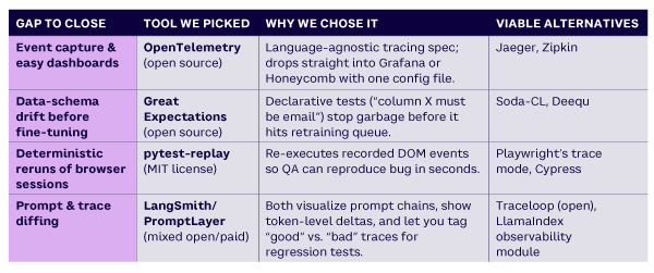 Table 2. Tooling starter kit
