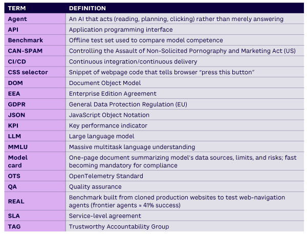 Table 5. Glossary
