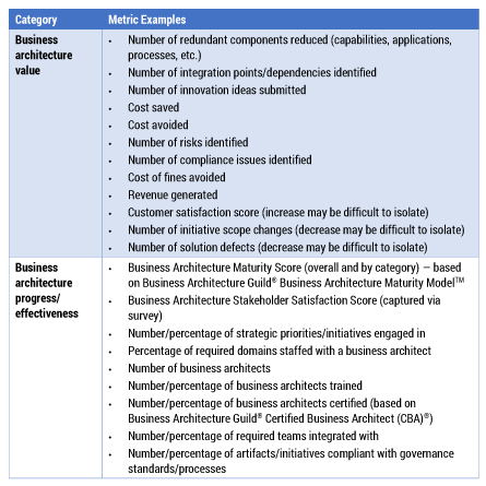 Table 1 — Example metrics for capturing business architecture results.