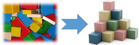 Figure 1 — Disambiguating business building blocks.