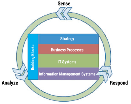 Figure 1 — The RTE framework.