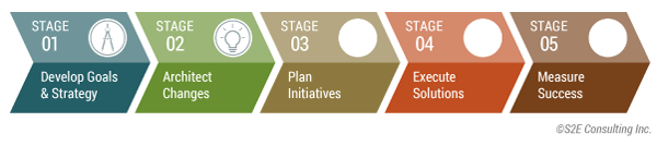 Figure 1 — An enterprise perspective on strategy execution.