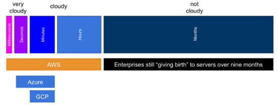 Figure 2 — The evolved cloud market billing landscape.