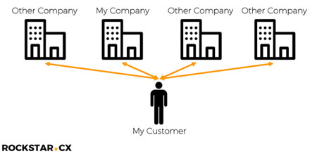 Figure 2 — Actual CX definition.