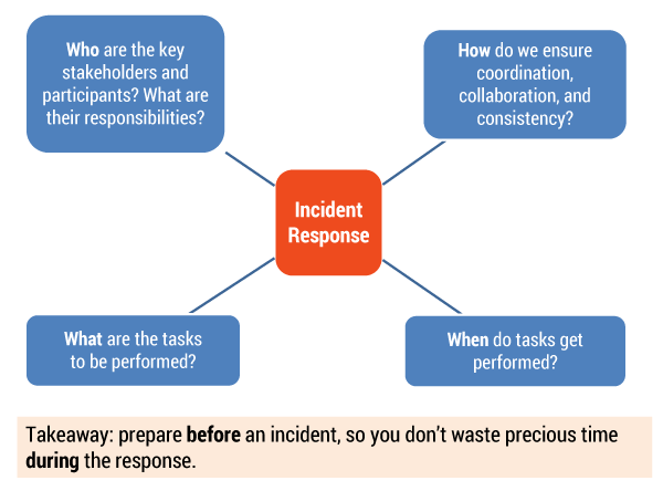 Figure 1— IRP in a nutshell.