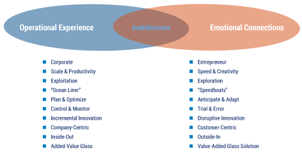 Figure A — Target value and behavior landscape of AGC. (Source: AGC.)