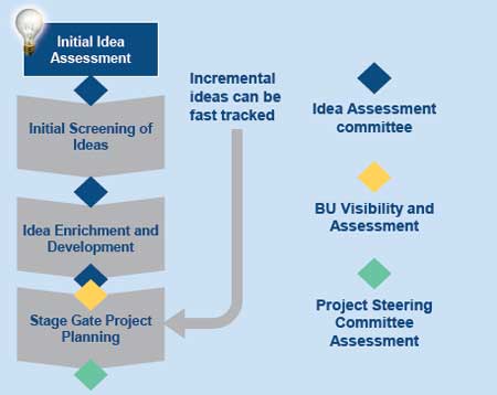 breakthrough innovation case study