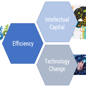 Figure 1 — The challenges of tech transformation.