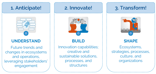 Figure 1 — The 3 steps to building a new sustainable mindset. (Source: Arthur D. Little.)