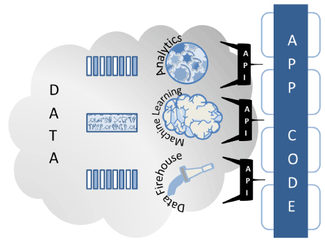 Chart of the Week: Composite Analytics API Applications