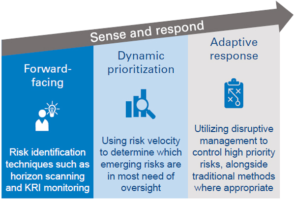 Figure 1 — Three integral aspects of proactive risk management. (Source: Arthur D. Little.)