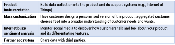 Table 1 — New sources of product data.