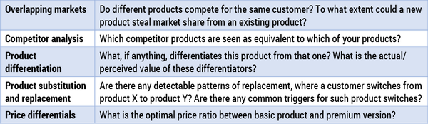 Table 2 — Comparing products.