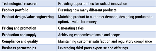 Table 4 — Potential business benefits from improved product intelligence.