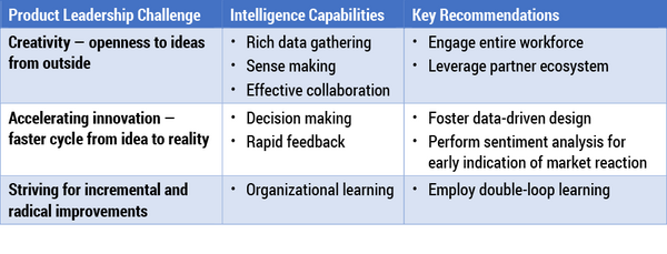 Table 5 — How information superiority answers the three challenges of product leadership.