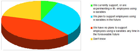 Stat of the Week