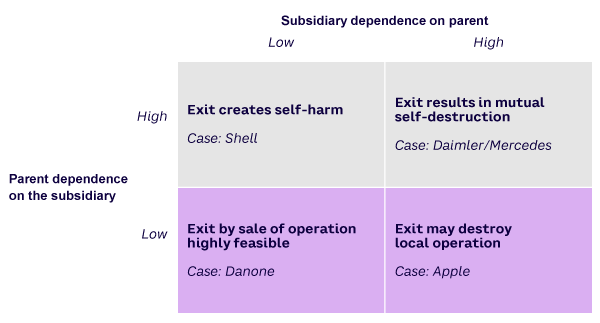 Figure 1. Analyzing resource dependencies