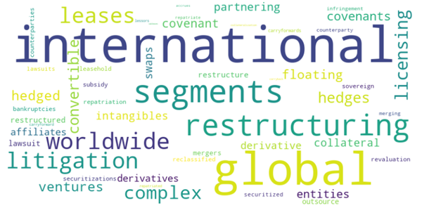 Figure 1. A word cloud illustrating the most commonly used complexity-related words in ECC transcripts