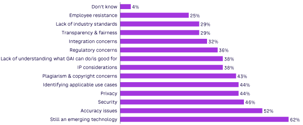 Figure 1. What are the biggest challenges to your organization’s efforts to adopt GenAI?