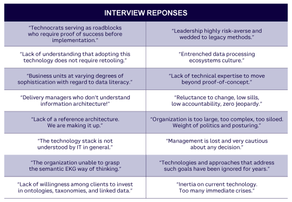 Table 1. Inhibitors to adoption based on participant interviews