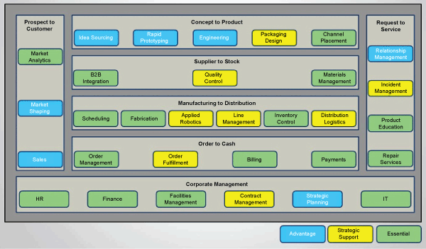 Methods for Defining and Analyzing Key EA Performance Metrics | Cutter ...